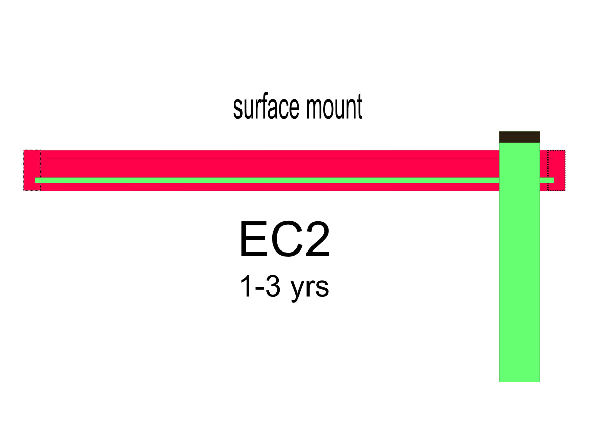 KSO-EC2 KSO-EC2 Kids' Station Outdoor Sand/Water Trough Extension